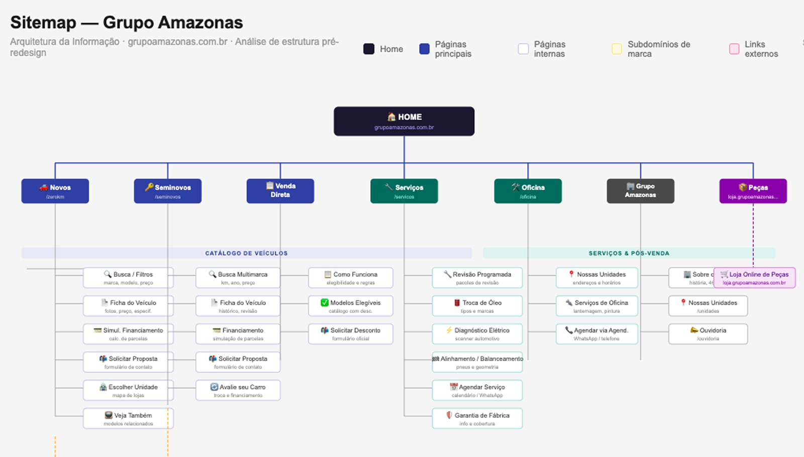 Grupo Amazonas